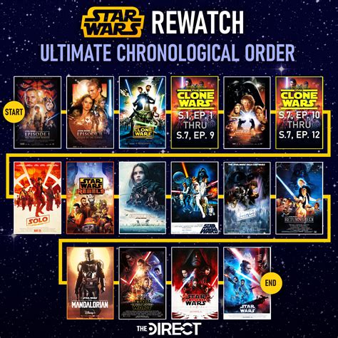 can i watch the clone wars in release order|clone wars arcs in order.